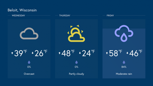 Example of weather signage content.